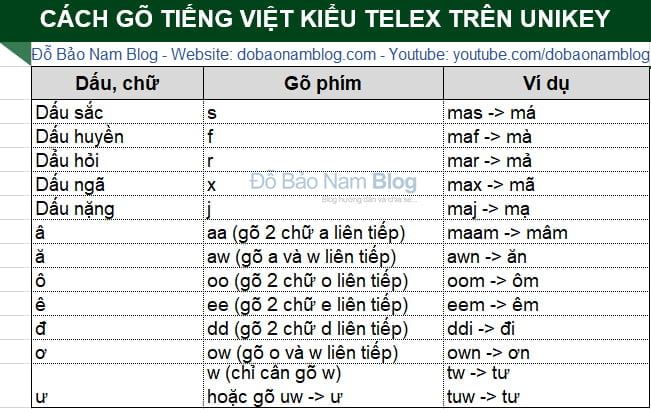 Cách gõ tiếng Việt có dấu trên máy tính